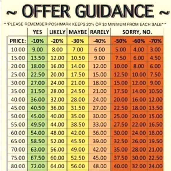 Accepting Offers! + Offer Guidance and Help - Picture 4 of 5